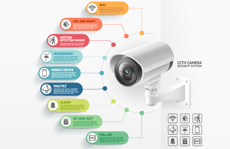 videocamera di sicurezza con caratteristiche