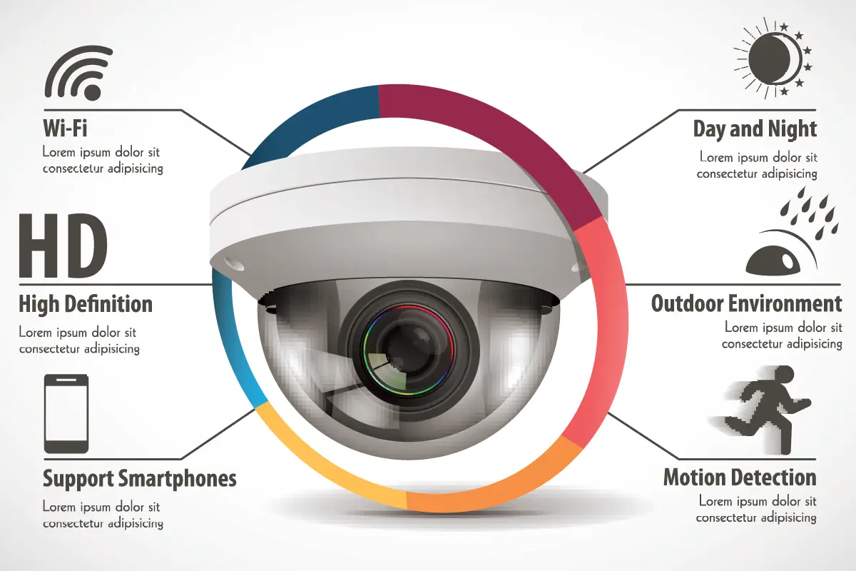  videocamera di sicurezza con caratteristiche
