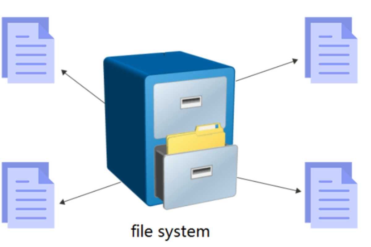 File di sistema nel computer